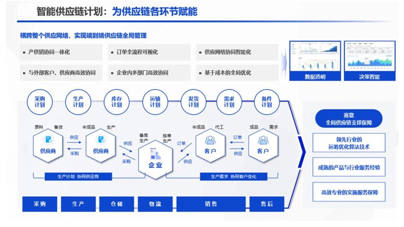 批发行业的市场趋势与机遇