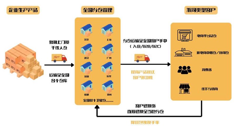 常州商贸公司的最新发展动态